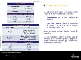 Fondo Inmobiliario
Sabemos Cómo
Comparativo de Mercado
La oferta actual de proyectos en Cartagena para la
compra de lotes urbanizados, es la siguiente:
• Parquiamérica: en la Zona Industrial de
Mamonal.
• Zona Franca Parque Central: en el municipio
de Turbaco, en la zona de la Variante
La Cordialidad- Mamonal.
Ambos proyectos registran buenos niveles de
ocupación.
En sus instalaciones operan diversos tipos de
industrias, como: química, logística, petroquímica-
plástica, autopartes, calzado, gas, construcción,
metalmecánico, entre otros.
Parquiamérica
Inicio de Obra 2008
Tamaño 42 Hectáreas
Ocupación 88%
Lotes Industriales (m2) Venta cop (m2)
4.337 450.000
10.804 450.000
4.546 450.000
Zona Franca Parque Central
Inicio de Obra 2011
Tamaño
Etapa 1: 64 Hectáreas
Etapa 2*: 51 Hectáreas
Total: 115 Hectáreas
Ocupación
Etapa 1: Zona Pyme (100%)
Z.F Permanente (85%)
Etapa 2*: Z.F Ampliación (40%)
Lotes Industriales (m2) Venta cop (m2)
4.817 380.000
15.111 379.988
9.791 300.000
* Esta etapa comenzó a inicios de 2013.
 