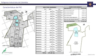 CaracterísTcas	
  del	
  PIC	
  
Polígonos	
  Industriales	
  de	
  Colombia	
  
 