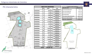 PIC characteristics
Polígonos Industriales de Colombia
 