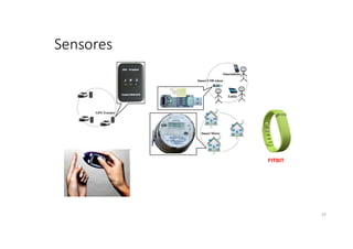 Sensores
FITBIT
23
 