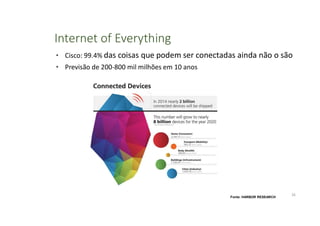Internet of Everything
• Cisco: 99.4% das coisas que podem ser conectadas ainda não o são
• Previsão de 200-800 mil milhões em 10 anos
Fonte: HARBOR RESEARCH
26
 
