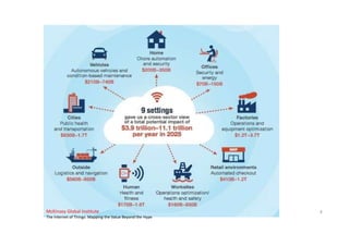 McKinsey Global Institute
The Internet of Things: Mapping the Value Beyond the Hype
8
 