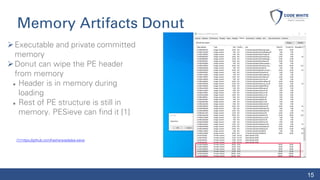 Memory Artifacts Donut
➢Executable and private committed
memory
➢Donut can wipe the PE header
from memory
⚫ Header is in m...