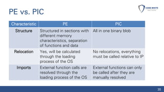 PE vs. PIC
Characteristic PE PIC
Structure Structured in sections with
different memory
characteristics, separation
of fun...