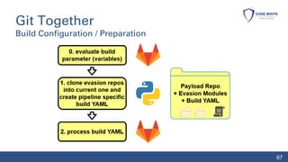 Git Together
Build Configuration / Preparation
67
 