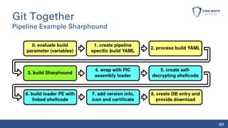 Git Together
Pipeline Example Sharphound
69
 