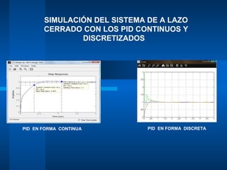 SIMULACIÓN DEL SISTEMA DE A LAZO
       CERRADO CON LOS PID CONTINUOS Y
               DISCRETIZADOS




PID EN FORMA CONTINUA         PID EN FORMA DISCRETA
 
