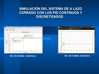 SIMULACIÓN DEL SISTEMA DE A LAZO
       CERRADO CON LOS PID CONTINUOS Y
               DISCRETIZADOS




PID EN FORMA CONTINUA         PID EN FORMA DISCRETA
 