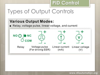 PID - Temperature Controller PDF