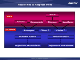 Mecanismos da Resposta Imune




           Internal use statement goes here.
 