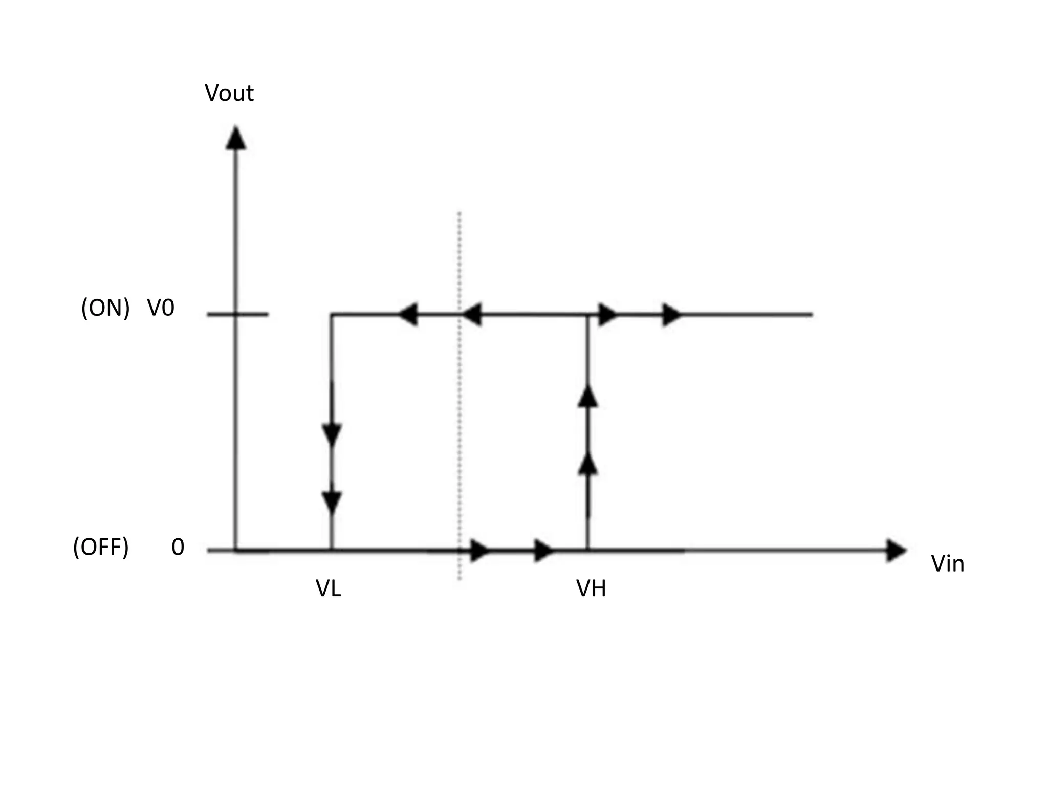 Vout

(ON) V0

(OFF)

0

VL

VH

Vin

 