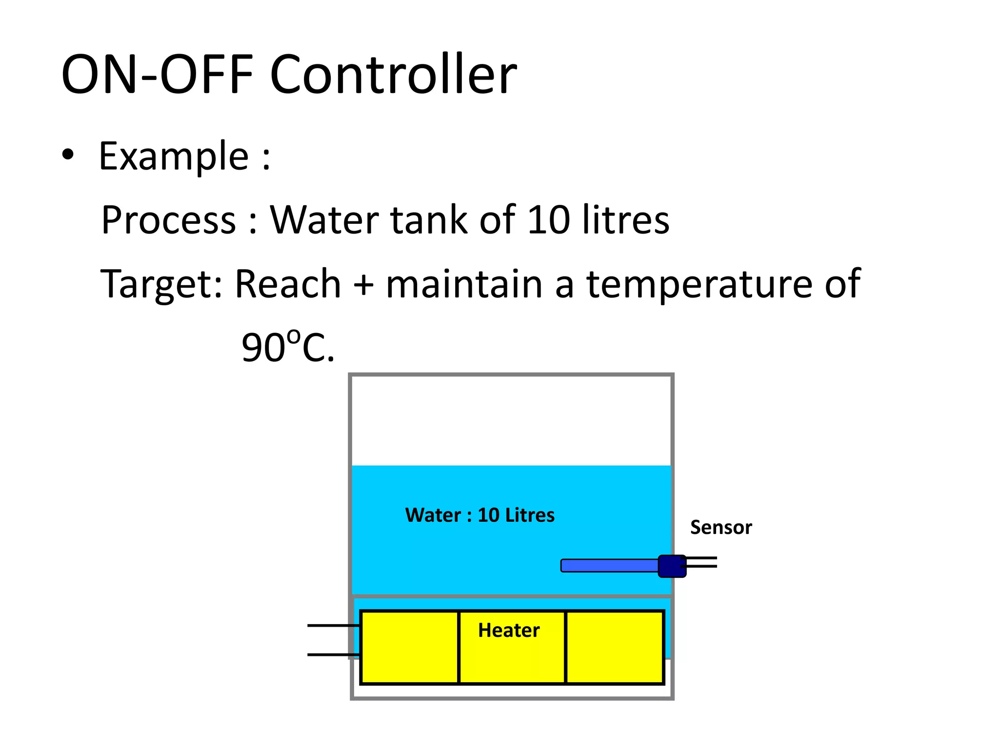 ON-OFF Controller
• Example :
Process : Water tank of 10 litres
Target: Reach + maintain a temperature of
o
90 C.

Water : 10 Litres

Heater

Sensor

 