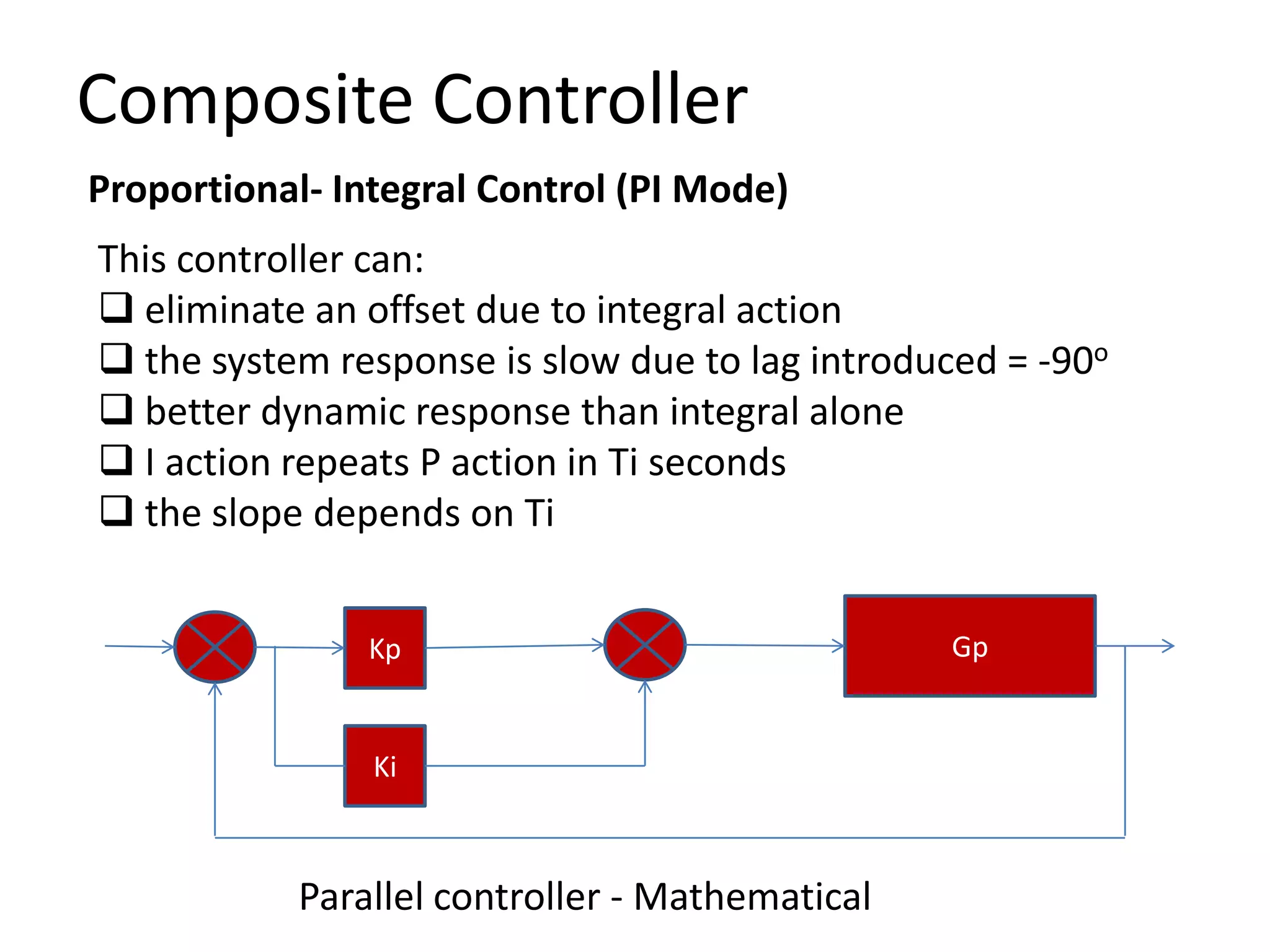 Composite Controller
Proportional- Integral Control (PI Mode)
This controller can:
 eliminate an offset due to integral action
 the system response is slow due to lag introduced = -90o
 better dynamic response than integral alone
 I action repeats P action in Ti seconds
 the slope depends on Ti
Kp

Ki

Parallel controller - Mathematical

Gp

 