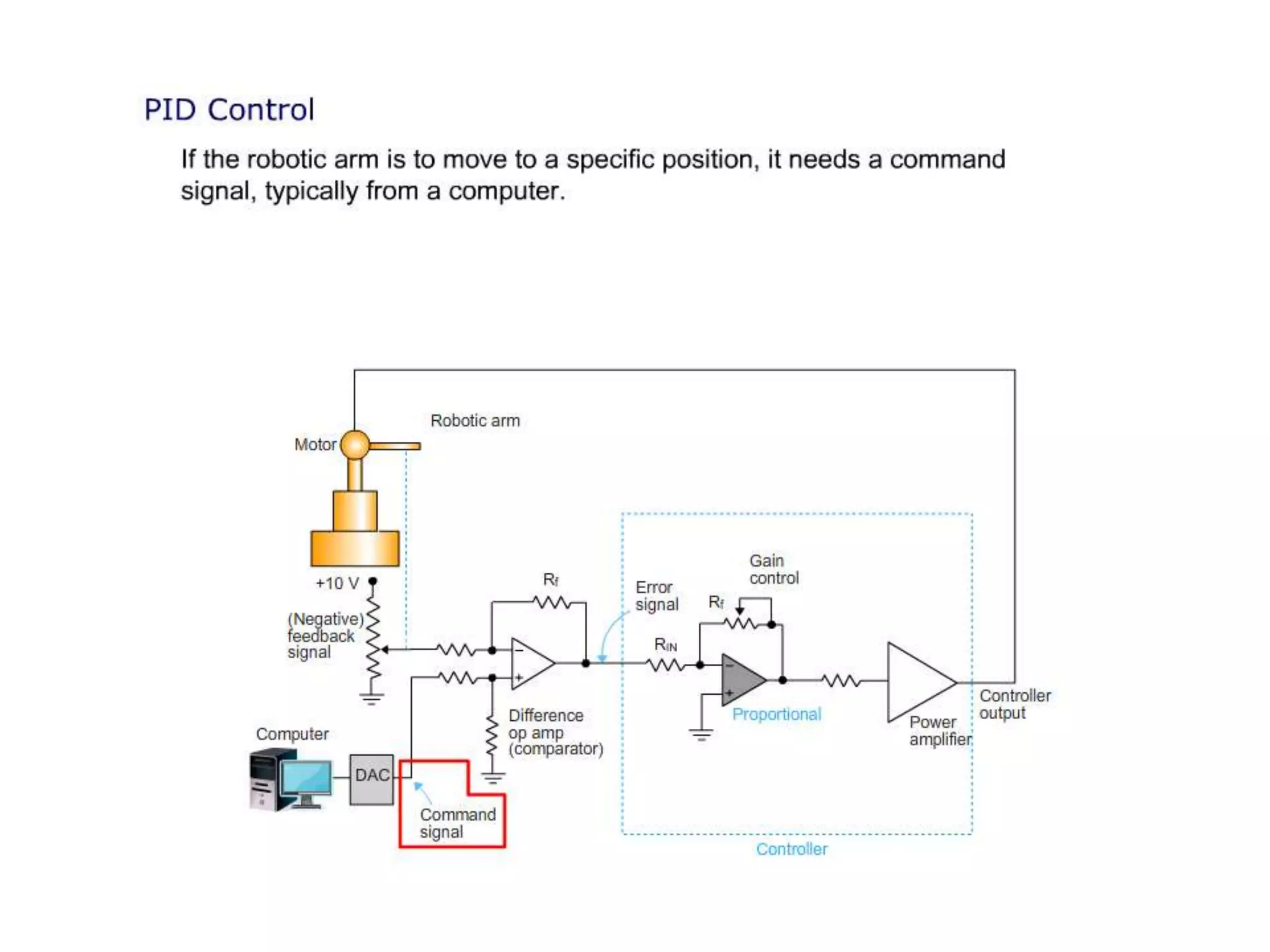 PID Controller