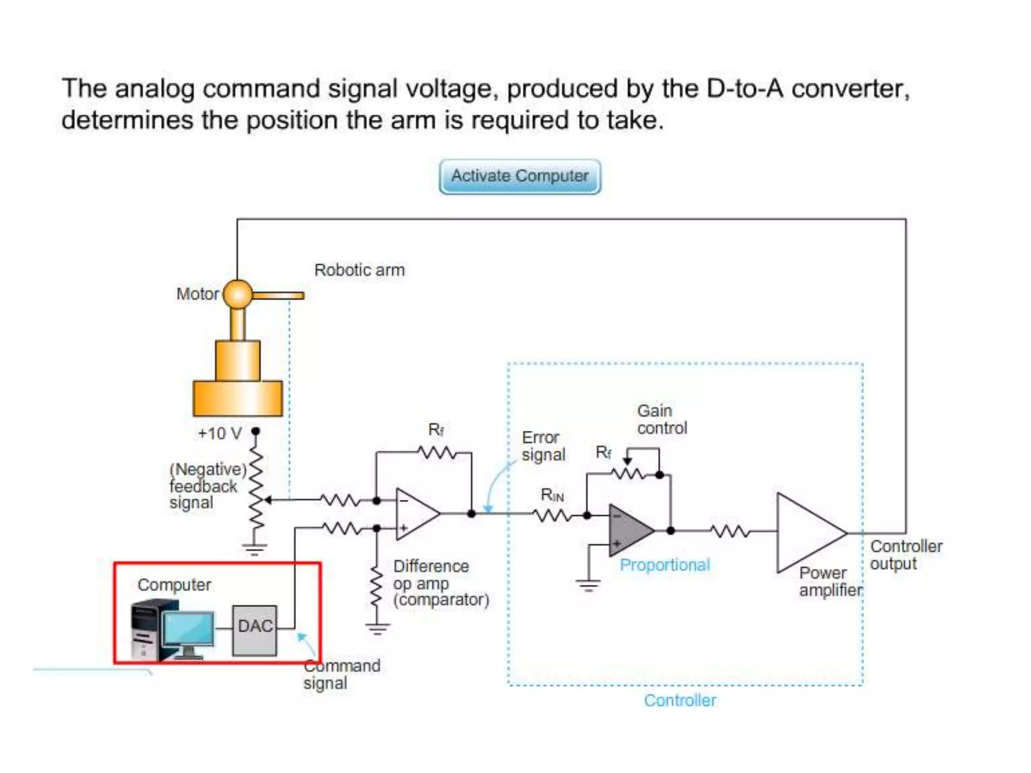 PID Controller