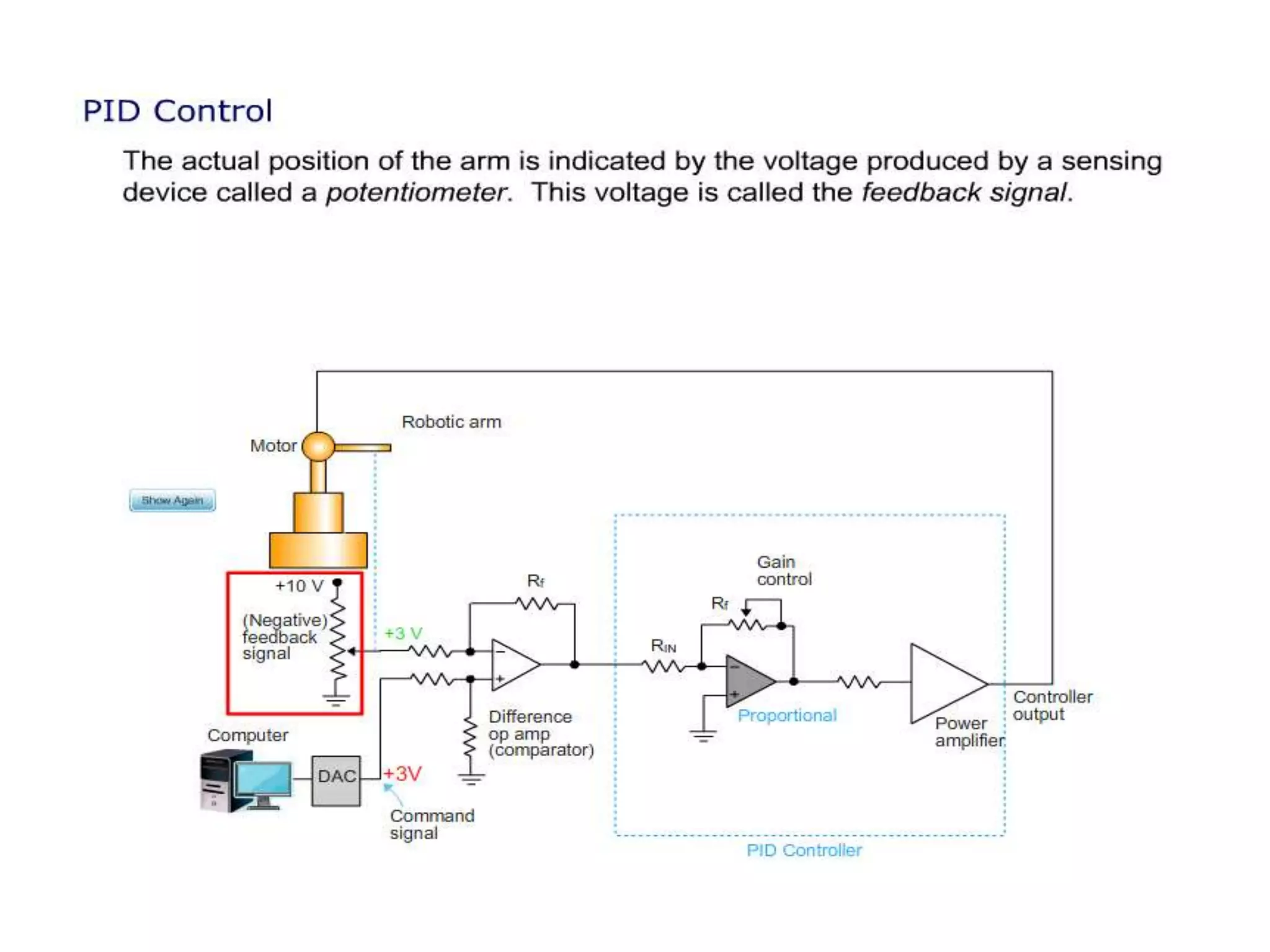 PID Controller