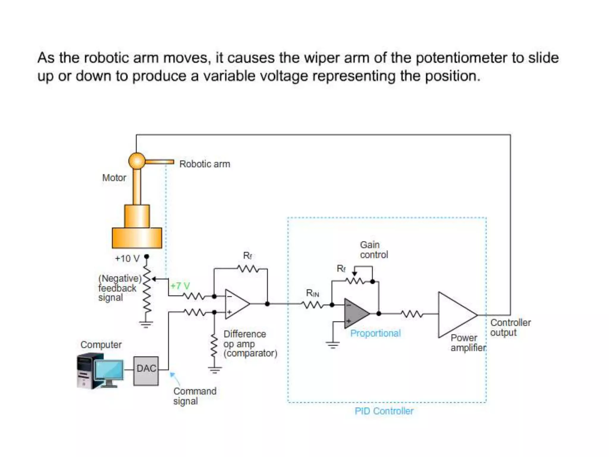 PID Controller