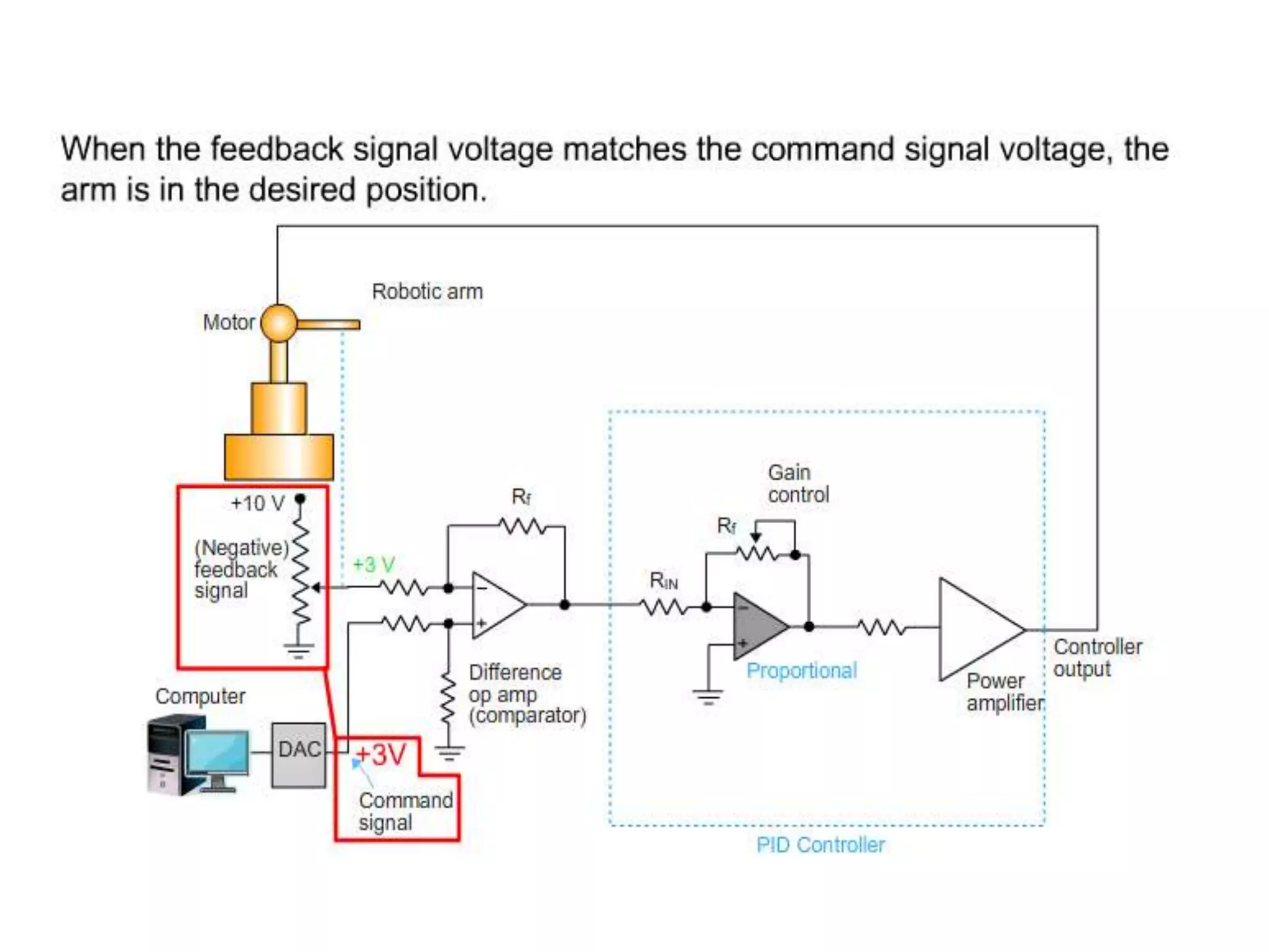 PID Controller