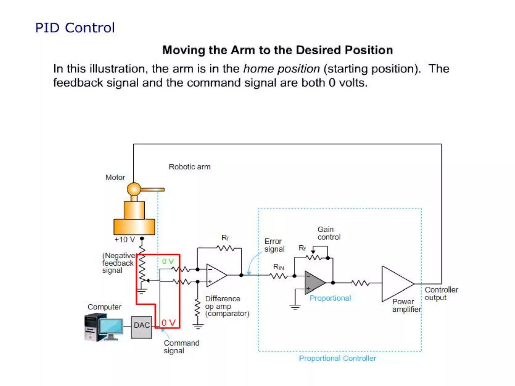 PID Controller