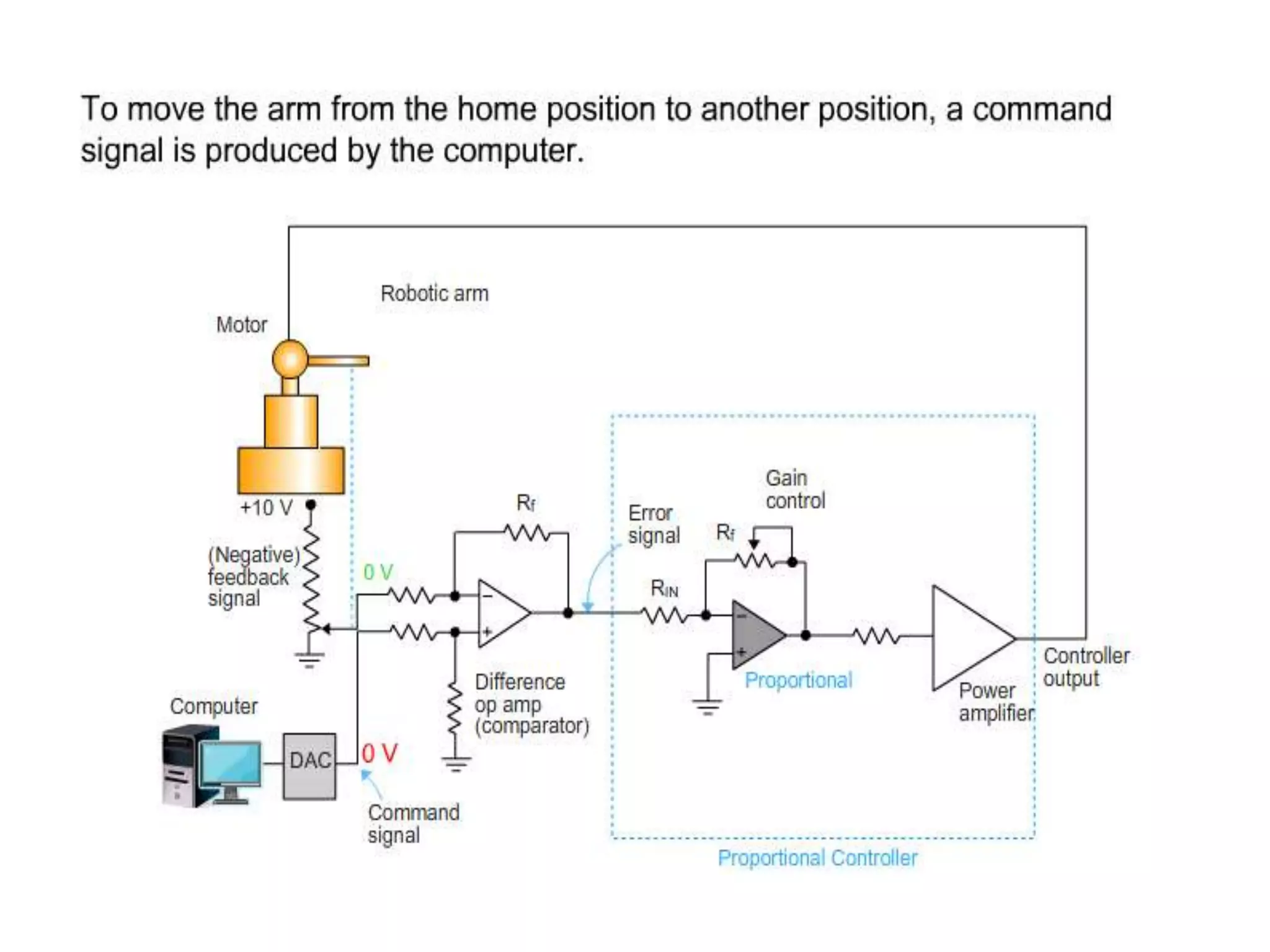 PID Controller