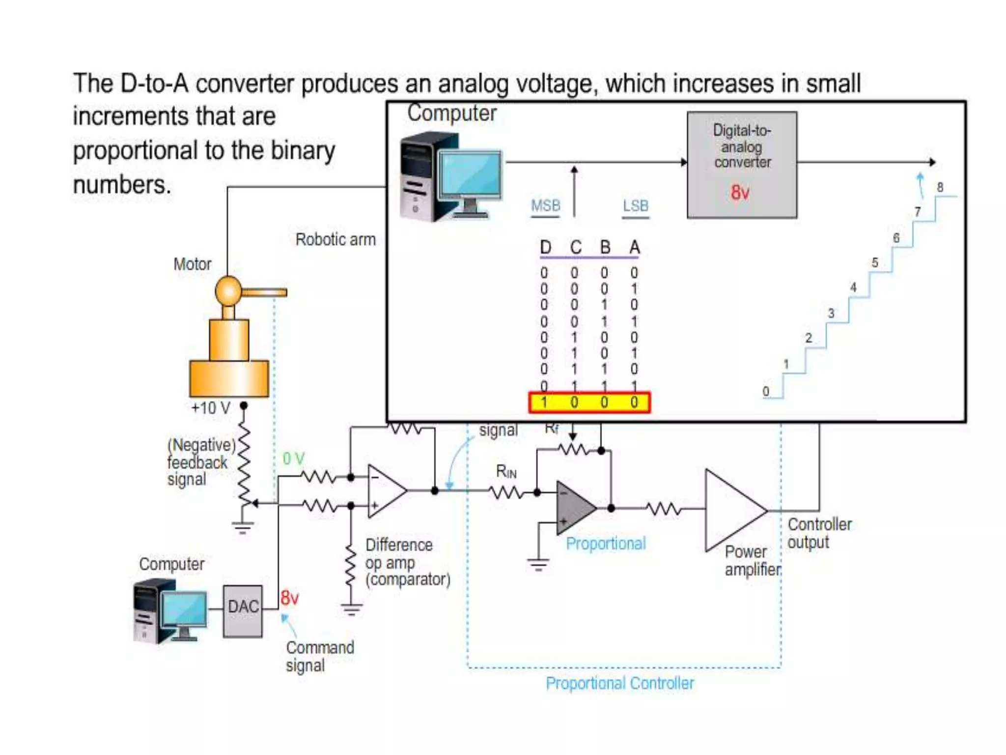 PID Controller