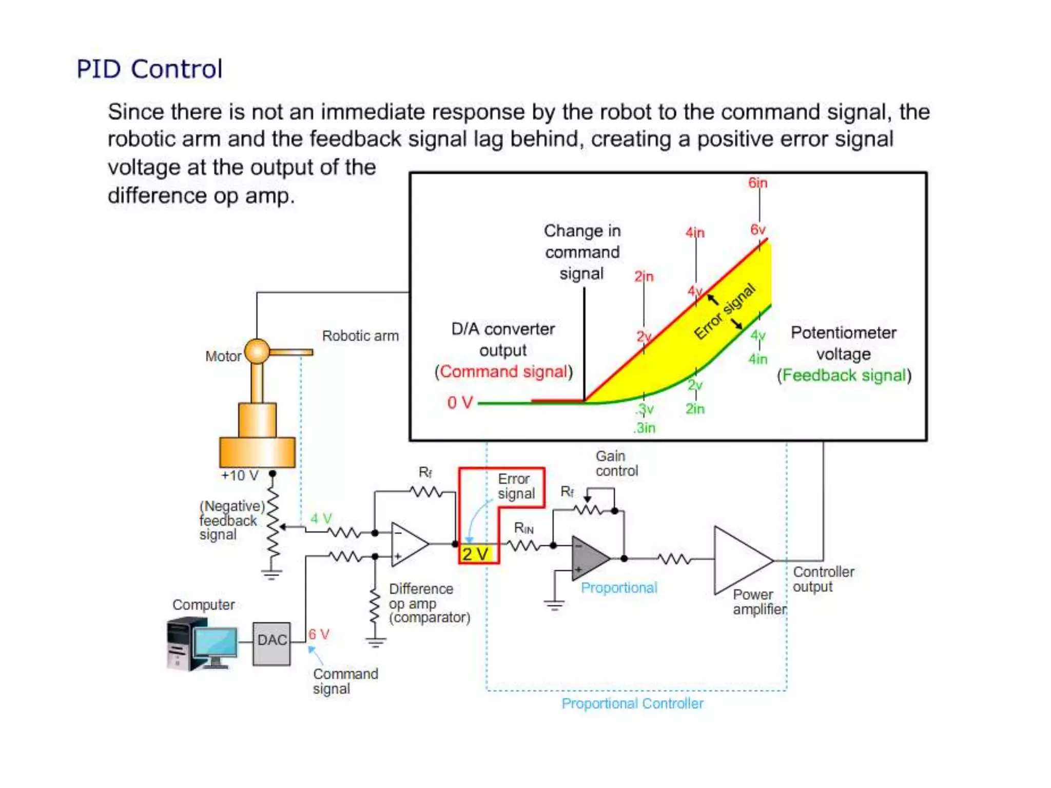 PID Controller