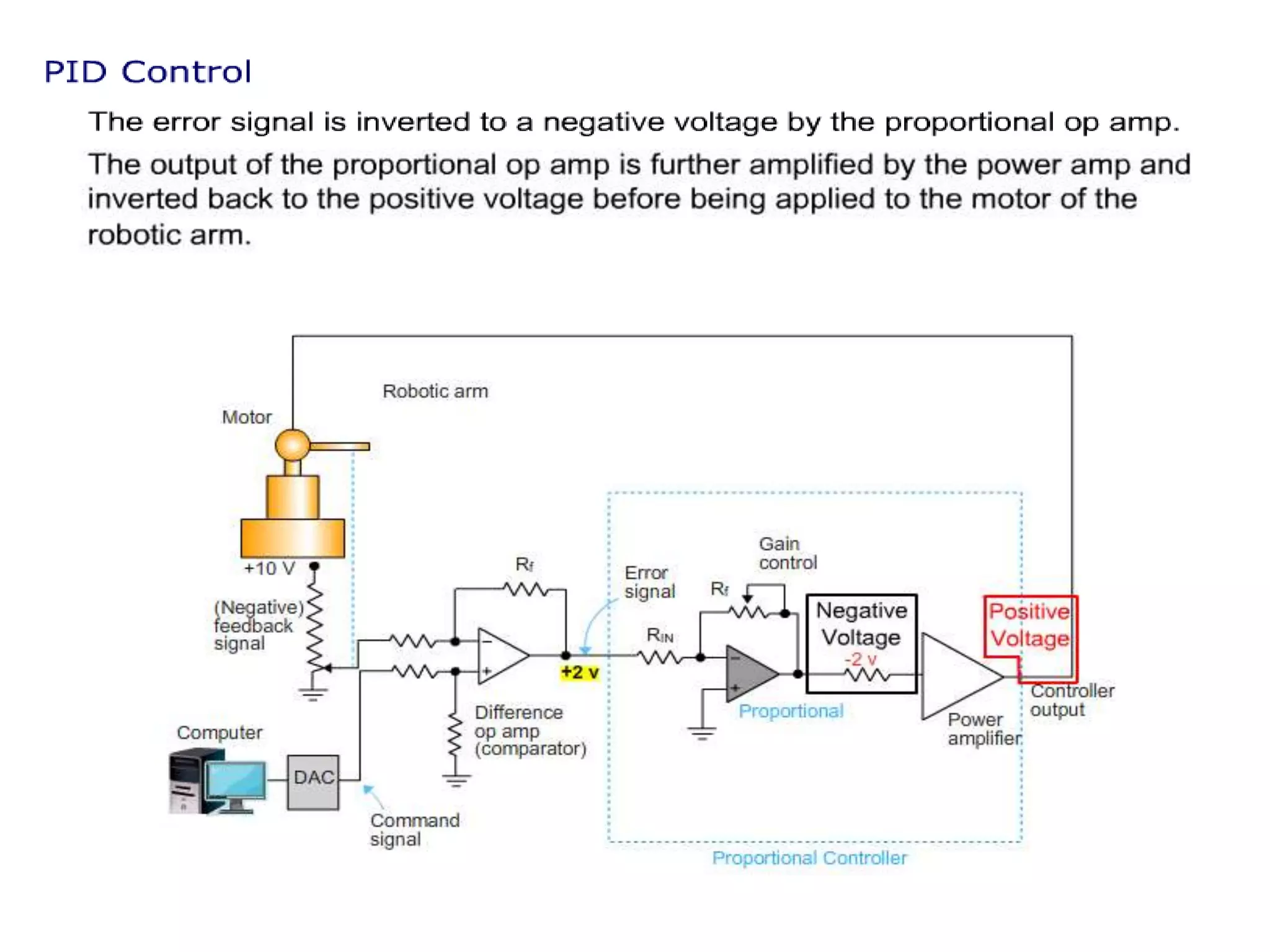 PID Controller