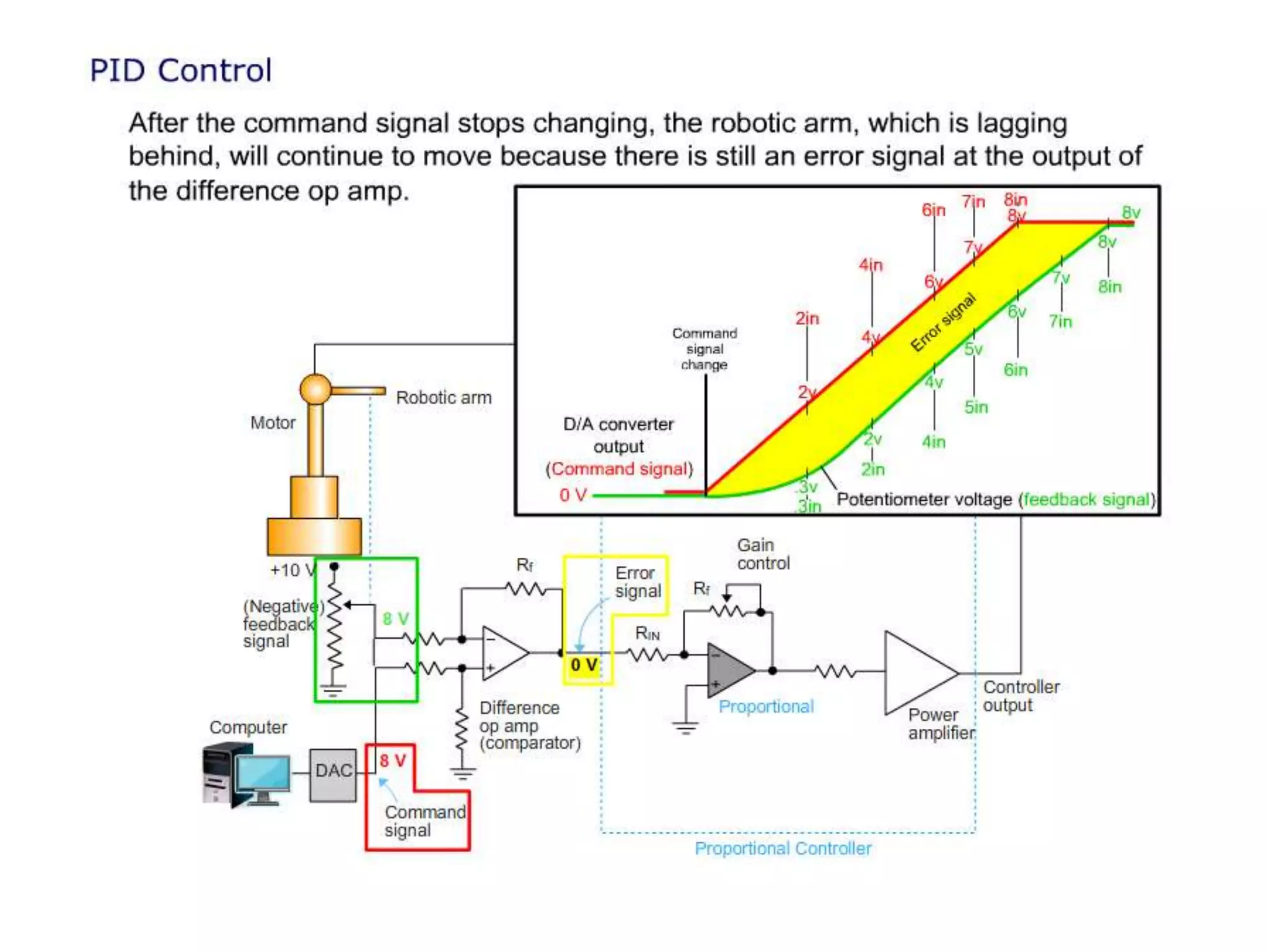 PID Controller
