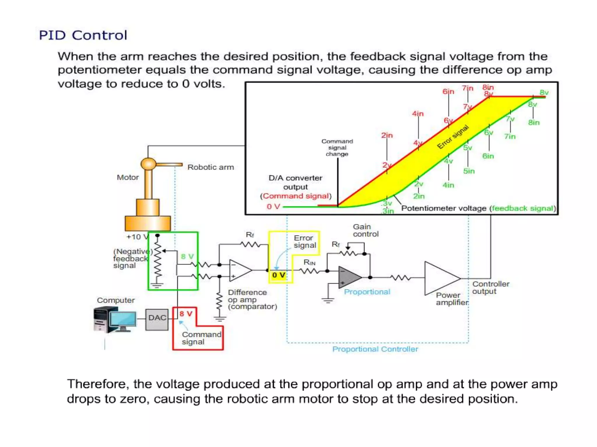 PID Controller