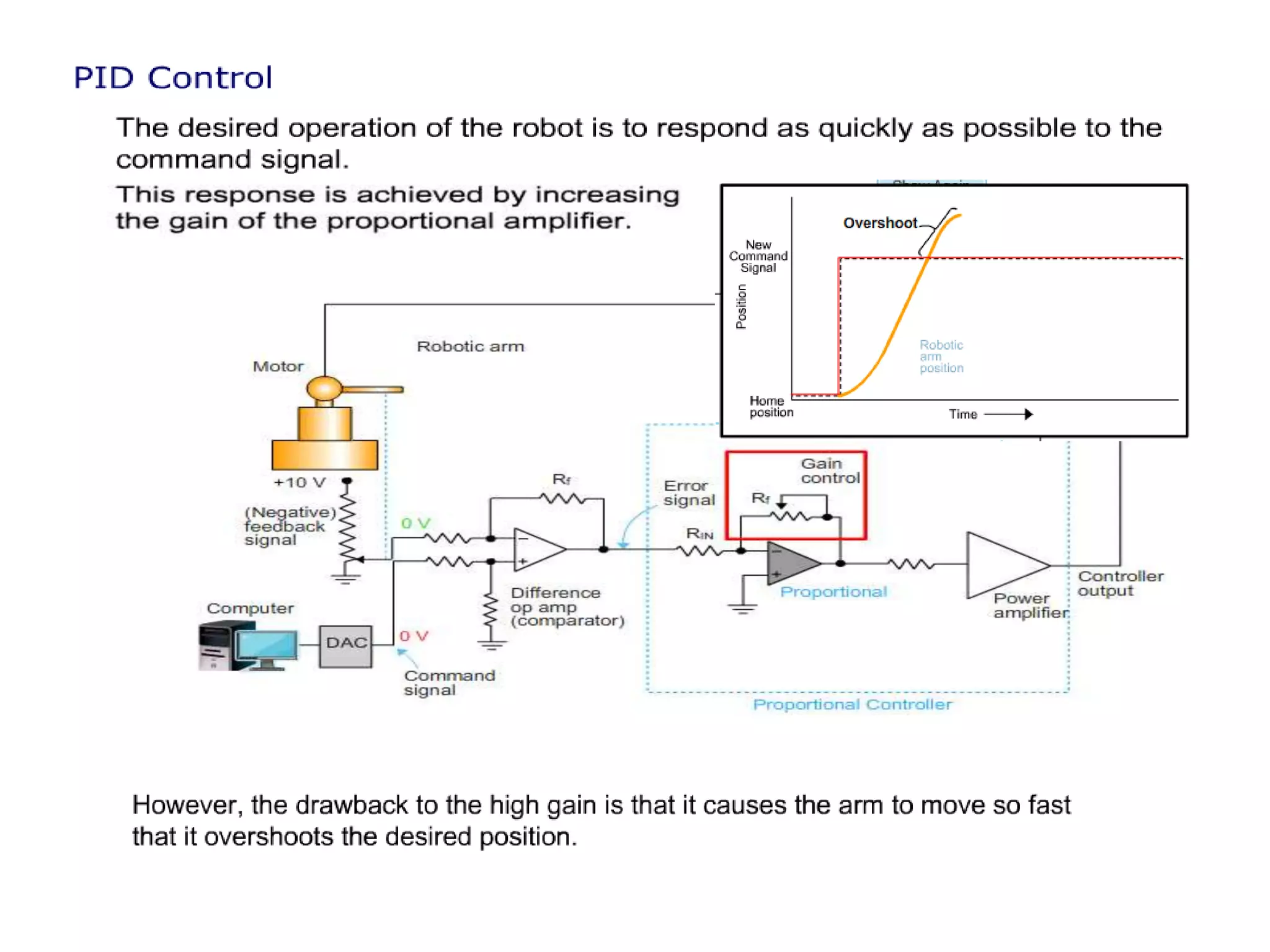 PID Controller