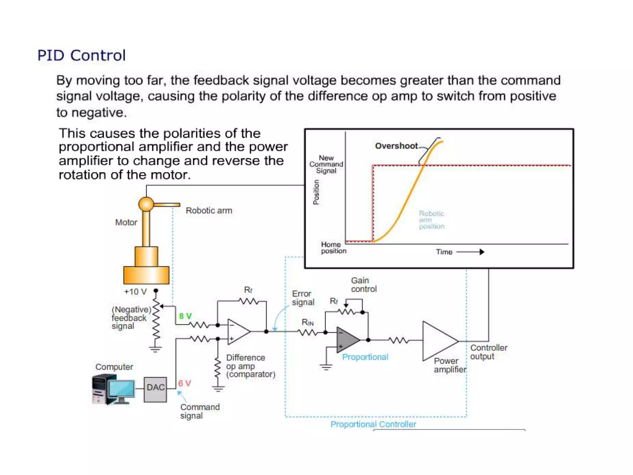 PID Controller