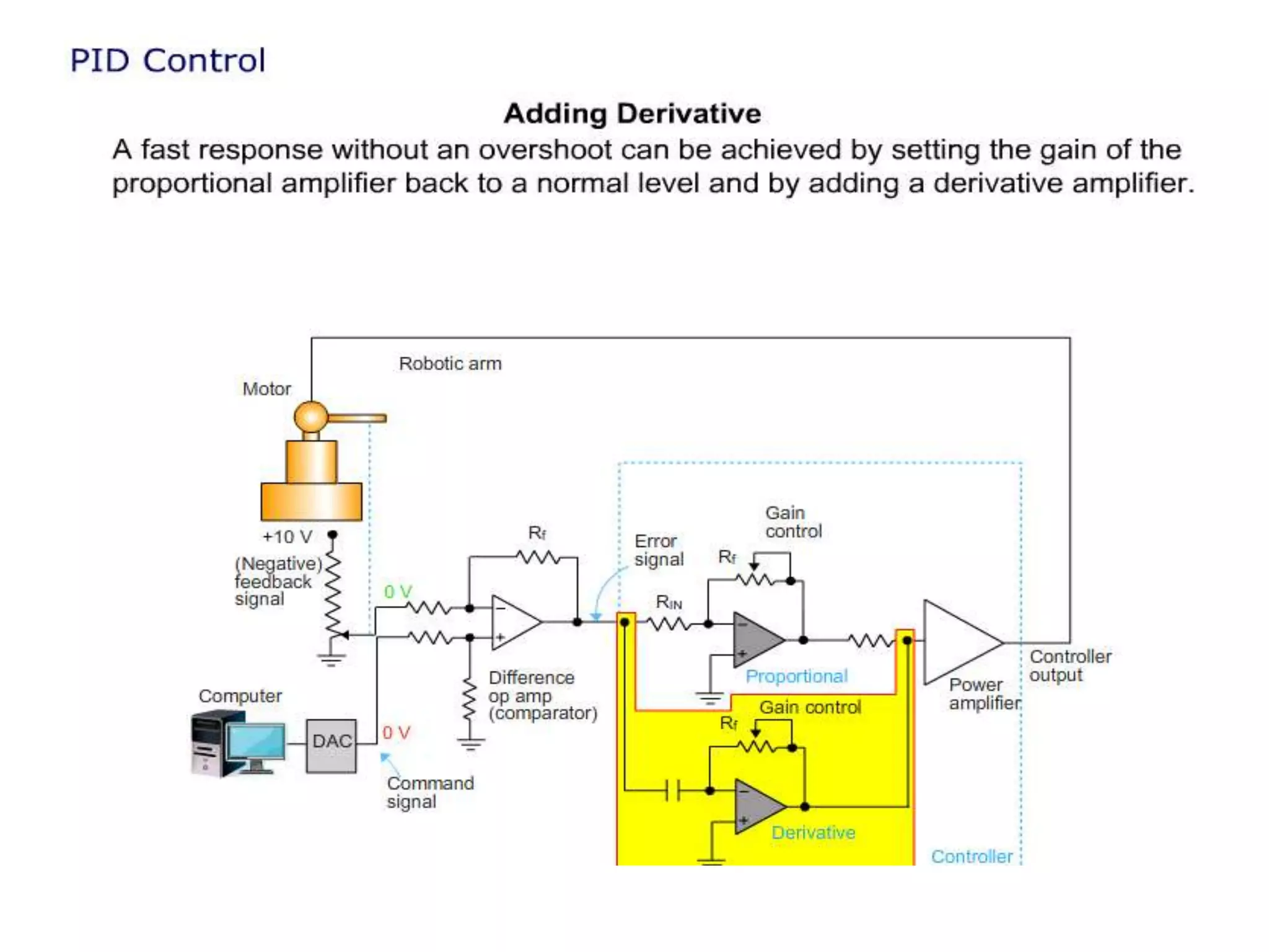 PID Controller