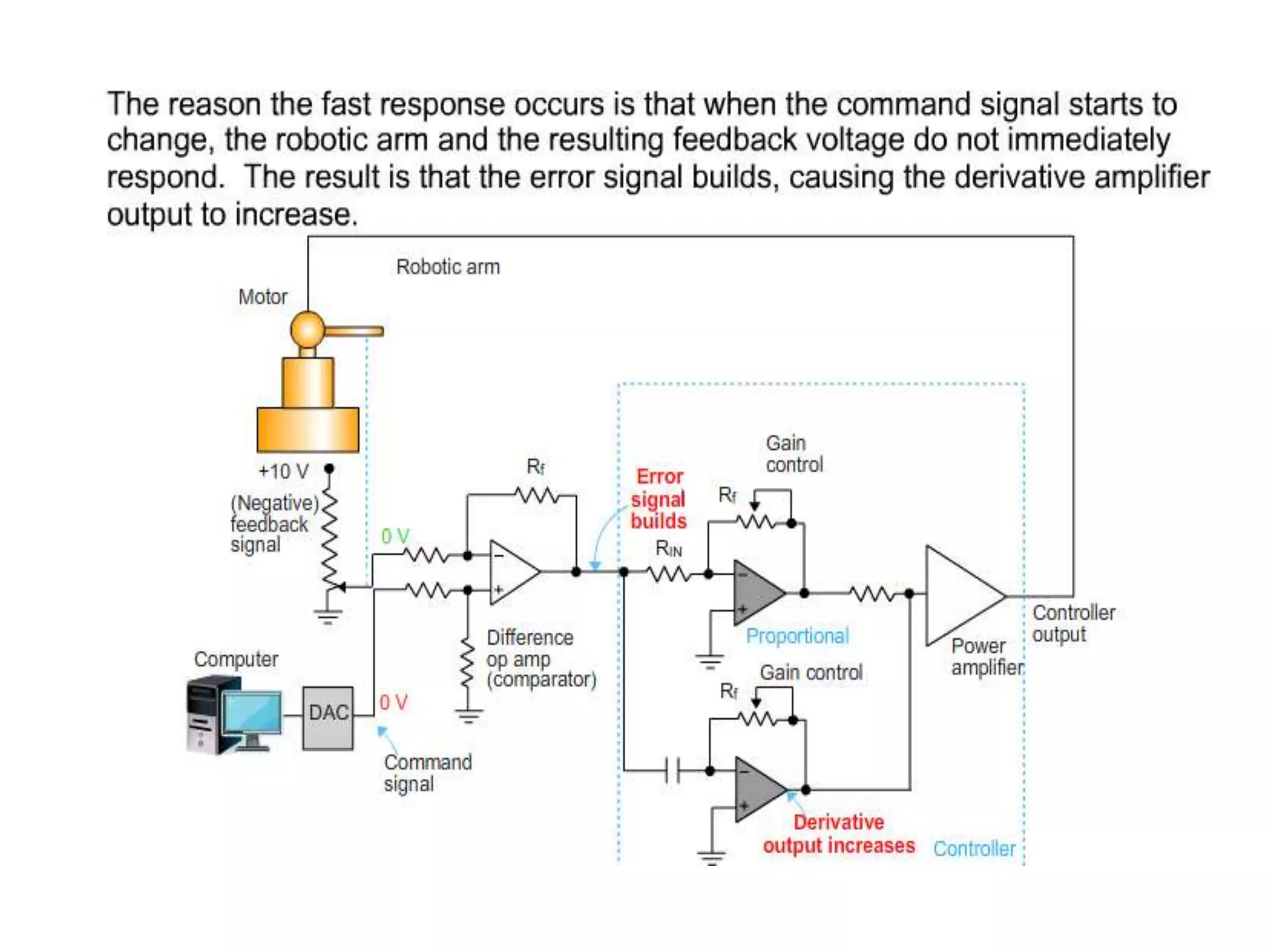 PID Controller