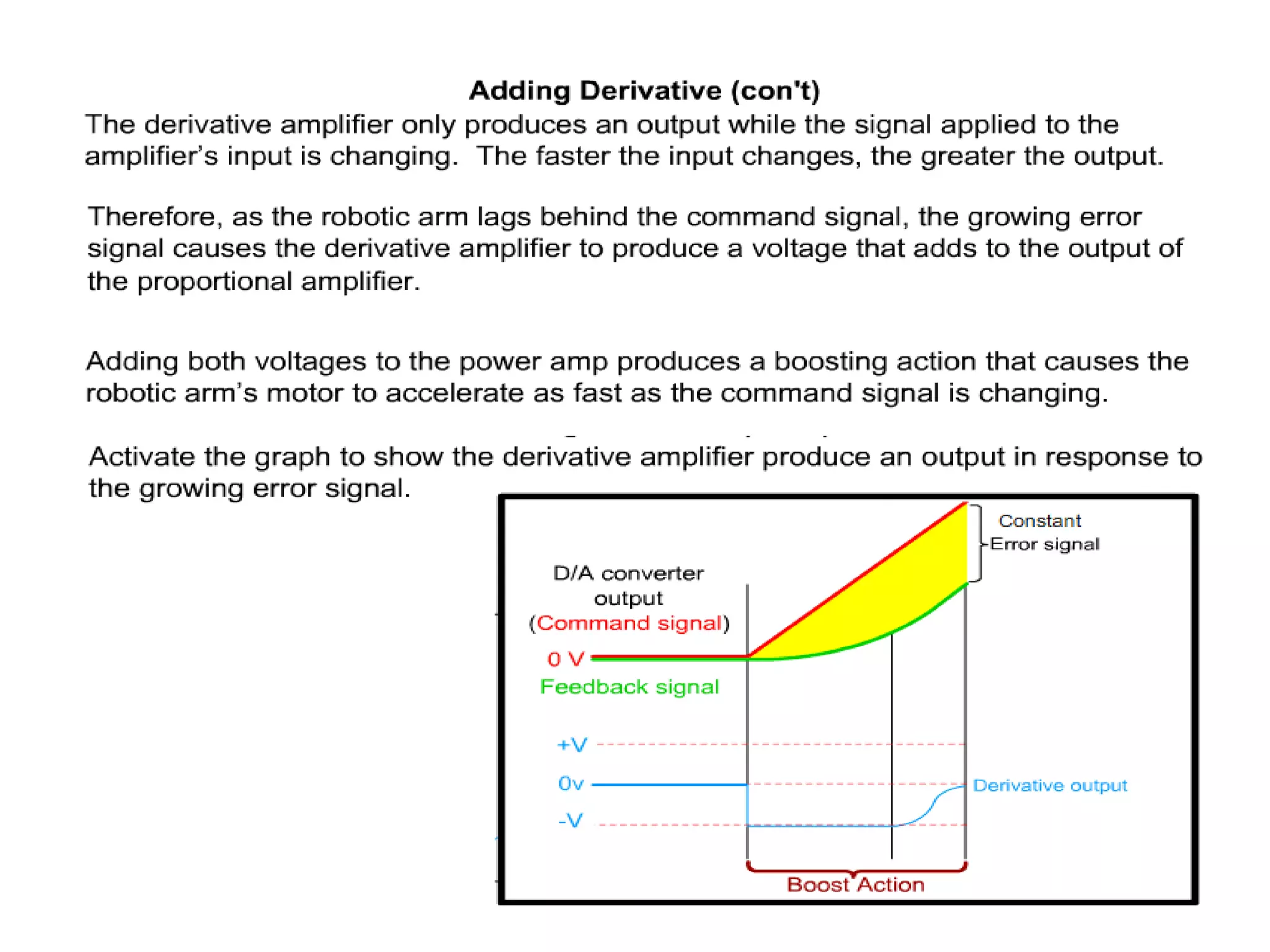 PID Controller