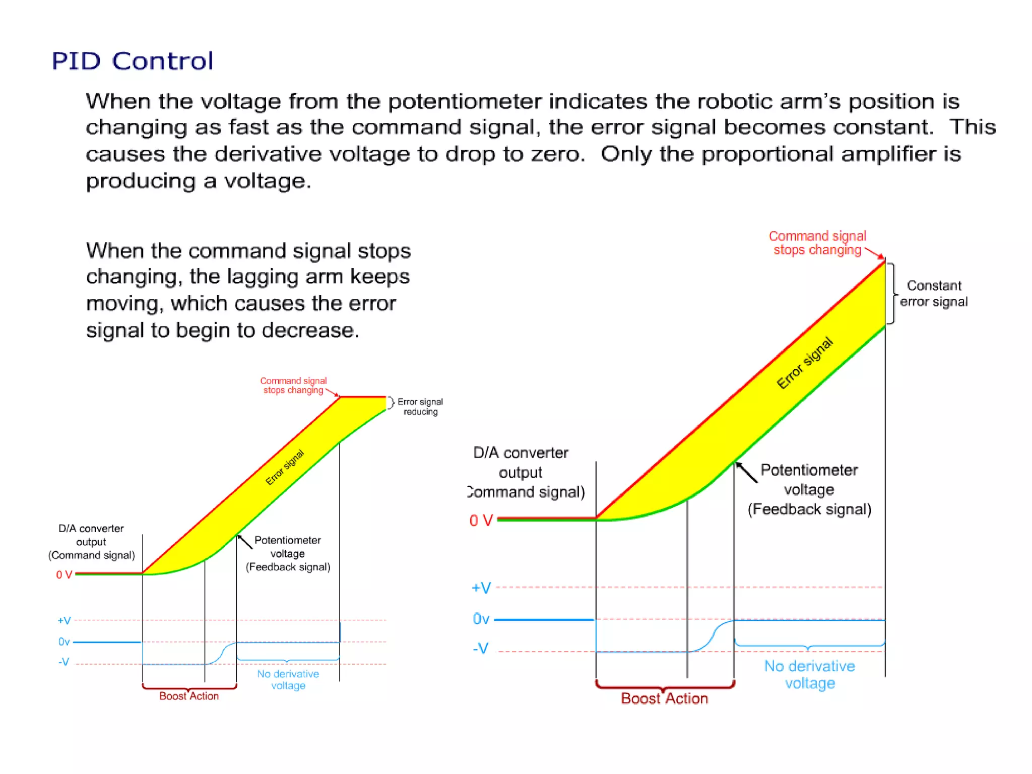 PID Controller