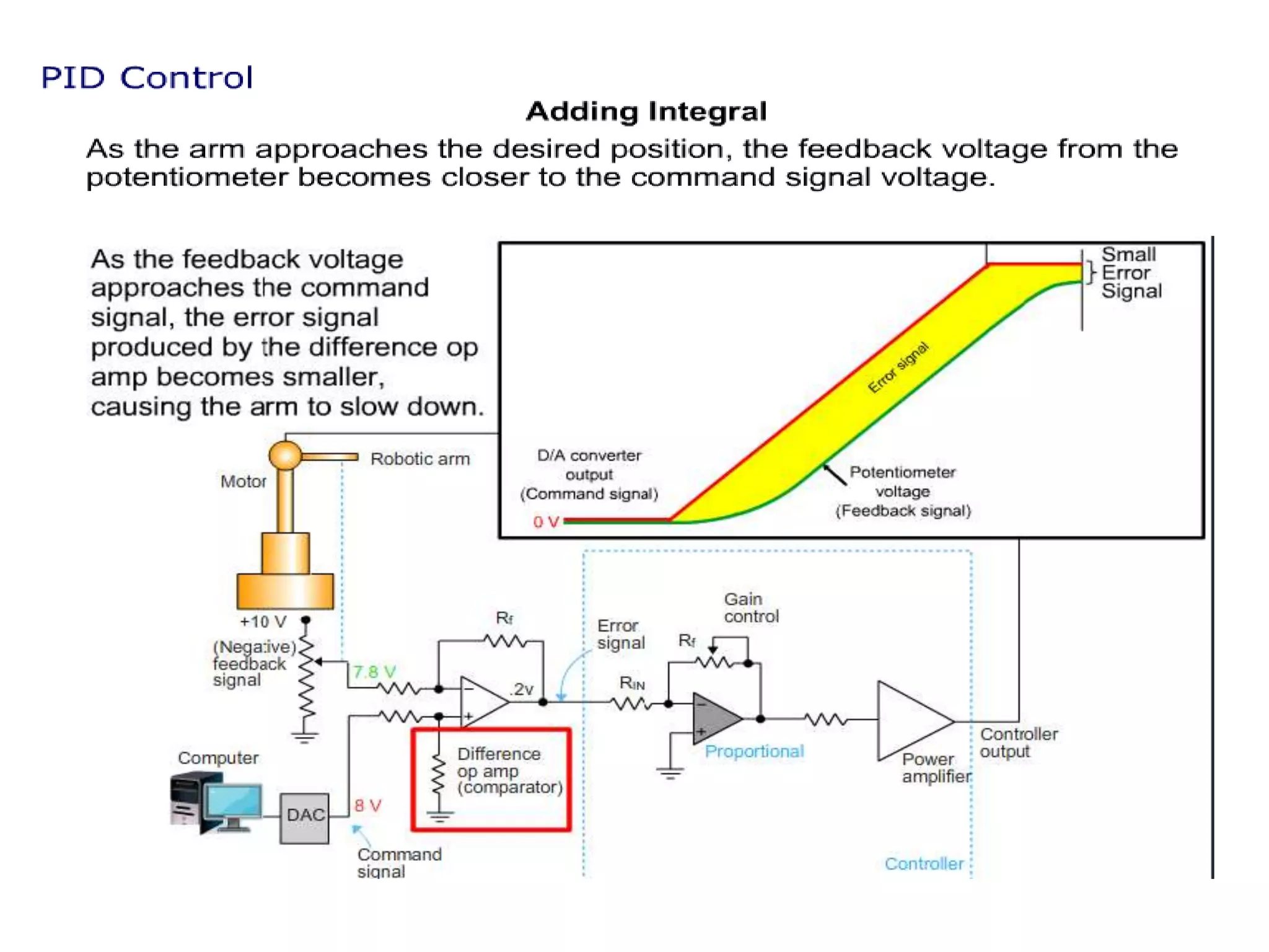 PID Controller