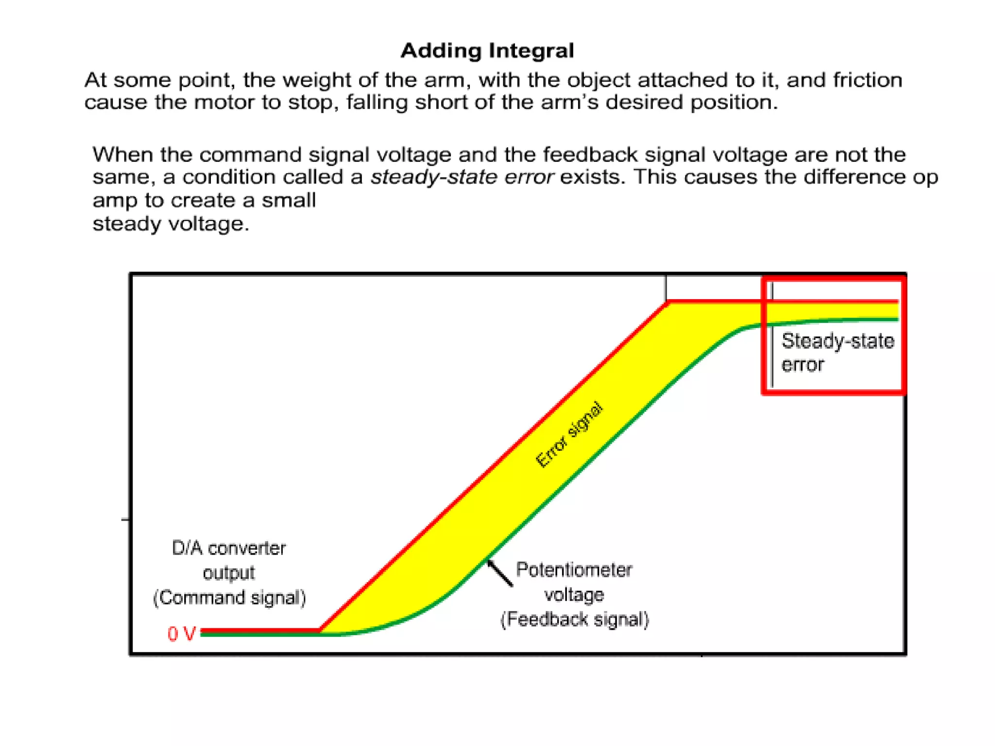PID Controller