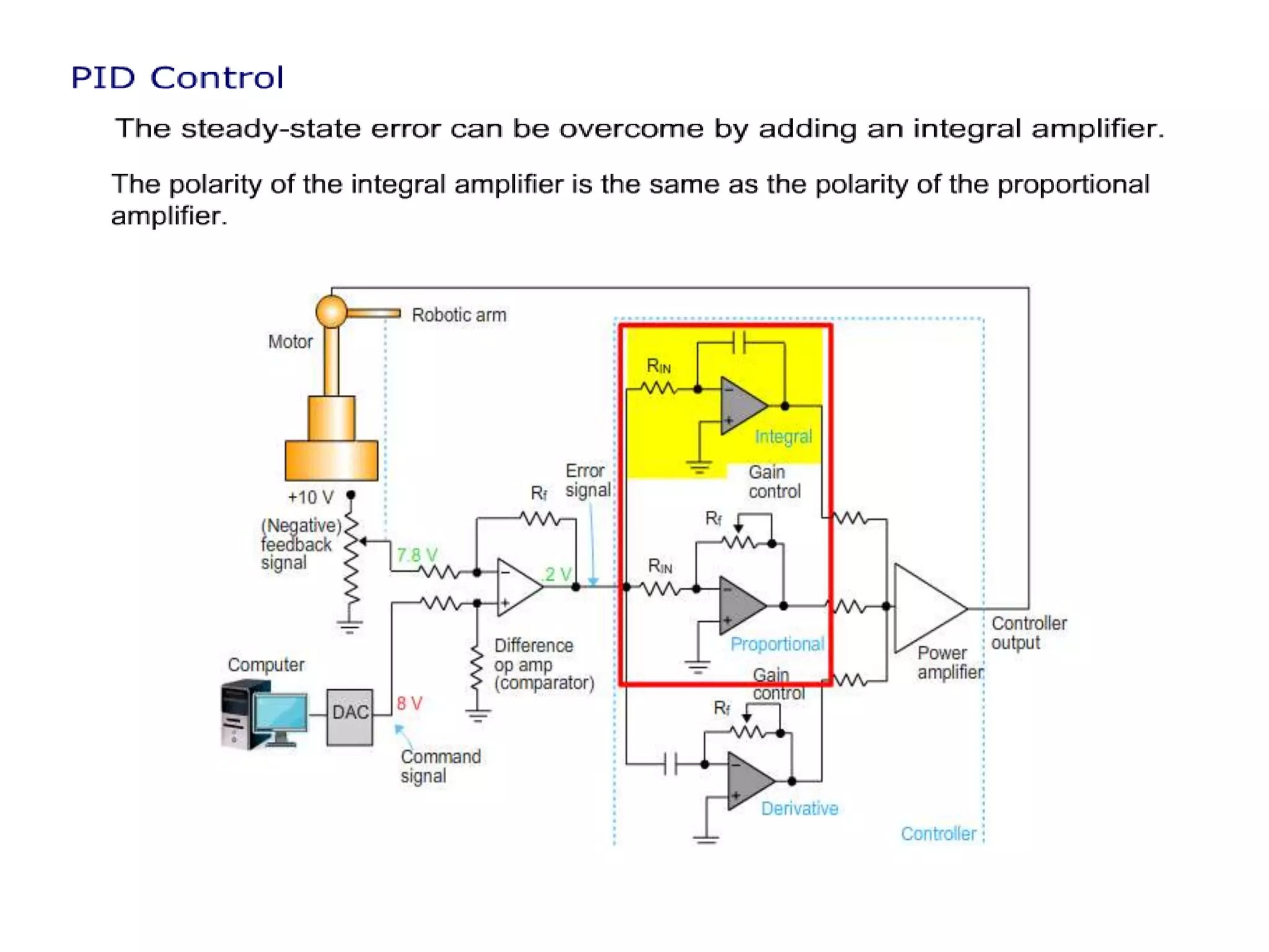 PID Controller