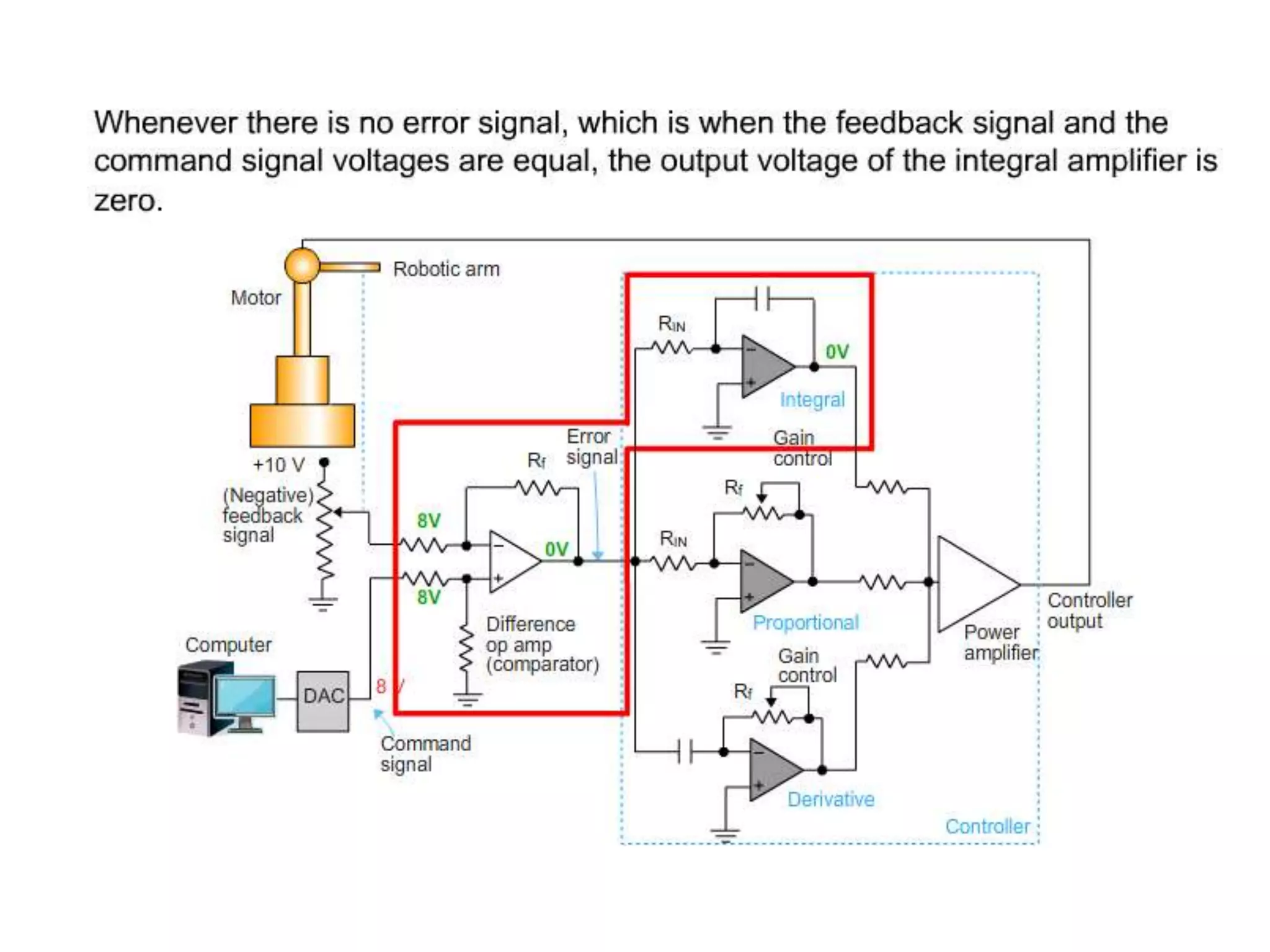 PID Controller