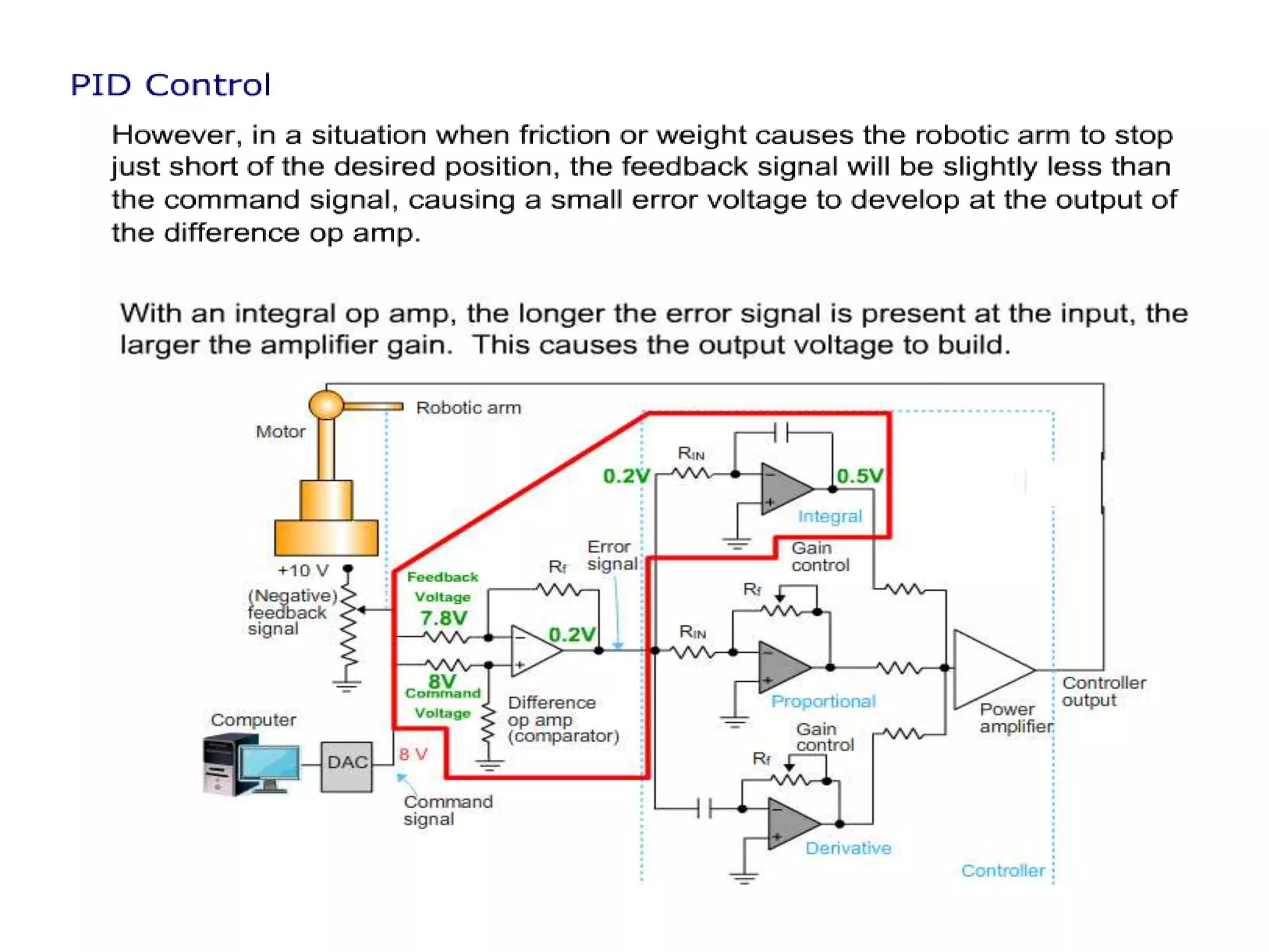 PID Controller