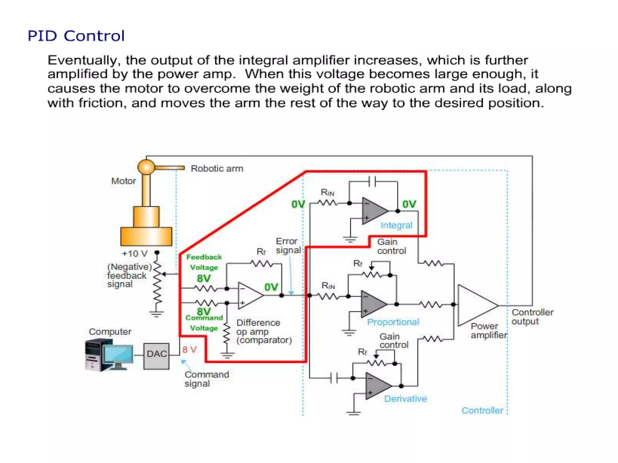 PID Controller