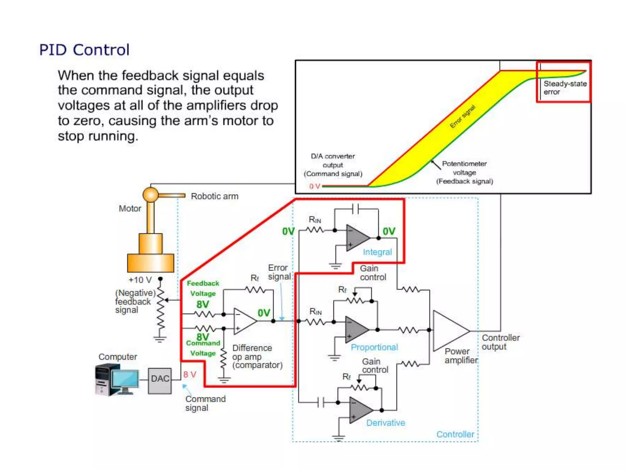 PID Controller