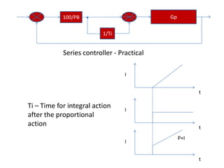 PID Controller | PPTX