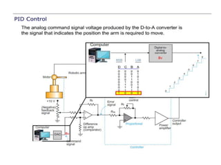 PID Controller | PPTX