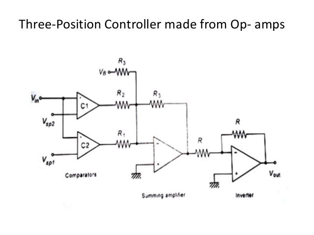 p controller PID Controller