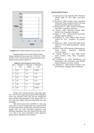 9
Gambar 4.17. Grafik kebugaran level set point 12 cm
Pengujian aliran keenam pada kondisi pertama
dengan referensi 80 liter per jam. Kp= 0.3285, Ki= 0.082 ,
dan Kd= 0.182. Capaian generasi yang didapatkan keluar
dengan kondsi generasi yang ke-14.
Tabel 4.1. Hasil pengujian kontrol aliran.
No Set Point
(L/h)
Rise time
(detik)
Overshoot
(L/h)
1 40 2.8 3.0872
2 50 1.8 5.67
3 60 2.6 4.48
4 70 2.4 5.23
5 80 1.4 14.3897
6 90 2 4.5641
Dengan nilai rentang pencarian yang tetap yakni
dari 1 dan 0 untuk segala nilai parameter PID, didapatkan
solusi nilai parameter PID yang rata-rata menghasilan
proses kendali yang diinginkan. Yakni dengan nilai rise
time yang cepat, sedikit osilasi dan stabil pada nilai yang
diinginkan.
Nilai aliran secara umum memiliki rise time yang
cepat. Nilai overshoot tertinggi pada saat set point 80. Hal
ini dikarenakan faktor paramter Kp yang lebih dominan
dengan nilai Kd yang kecil.Hasil parameter yang
diberikan berdasarkan input dari kendali PID yakni nilai
error. Hal ini lah yang menentukan kinerja algoritma
genetik dalam melakukan proses optimasi.
DAFTAR PUSTAKA
[1] Advantech Co, Ltd, September 2001, Datasheet
ADAM 5000, 26 Juni 2006, www.eepis-
its.edu.
[2] Kuswadi S, 2000, Kendali Cerdas, Politeknik
Elektronika Negeri Surabaya Institut Teknologi
Sepuluh Nopember Surabaya, Indonesia.
[3] Kusumadewi S., 2003, Artificial Intelligence,
Graha Ilmu, Yogyakarta, Indonesia.
[4] Suyanto, 2005, Algoritma Genetik dalam
Matlab, Andi, Yogyakarta, Indonesia.
[5] Ogata K., 1997, Teknik Kontrol Automatik,
Erlangga, Jakarta, Indonesia.
[6] Rogmana VL., 1992, Manual Book, Process
Control DL 2314 Tranducer, De Lorenzo,
Italia.
[7] Setiawan I., 2008, Kontrol PID untuk Proses
Industri, PT. Elex Media Komputindo, Jakarta,
Indonesia
[8] Mirzal, Andri, PID Parameters Optimization by
Using Generic Algorithm, Hokkaido
University, Japan.
[9] Sulasno, Prayitno T. Agus, 2006, Teknik
Sistem Kontrol, Graha Ilmu, Yogyakarta,
Indonesia.
[10] Czarkowski D., 2002, Identification and
Optimization PID Parameters using Matlab,
Gydinia Maritime University, Poland.
[11] Pakpahan S., 1988, Kontrol Otomatik Teori
dan Penerapan, Erlangga, Jakarta, Indonesia.
 