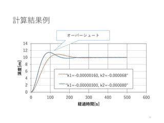 計算結果例
0
5
10
15
0 100 200 300 400 500 600
深度[m]
経過時間[s]
"k1=-0.00000160, k2=-0.000068"
"k1=-0.00000300, k2=-0.000080"
オーバーシュート
10
 