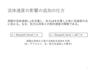 流体速度の影響の追加の仕方
周囲の流体速度v_eを定義し、抗力cdを計算した後に加速度の式
に加える。なお、抗力は流体との相対速度の関数である。
14
周囲の流体から受ける抵抗を追加する例
（左：デフォルト、右：抗力を追加した様子）
a = (buoyant_force) / m a = (buoyant_force + cd) / m
 