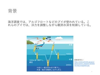 背景
海洋調査では、アルゴフロートなどのブイが使われている。こ
れらのブイでは、浮力を調整しながら観測水深を制御している。
画像参照元：
http://www.jamstec.go.jp/j/
about/press_release/201601
29/img/image002.jpg
2
 