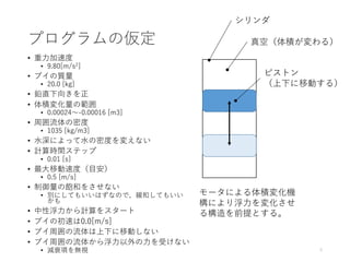 プログラムの仮定
• 重力加速度
• 9.80[m/s2]
• ブイの質量
• 20.0 [kg]
• 鉛直下向きを正
• 体積変化量の範囲
• 0.00024～-0.00016 [m3]
• 周囲流体の密度
• 1035 [kg/m3]
• 水深によって水の密度を変えない
• 計算時間ステップ
• 0.01 [s]
• 最大移動速度（目安）
• 0.5 [m/s]
• 制御量の飽和をさせない
• 別にしてもいいはずなので、緩和してもいい
かも
• 中性浮力から計算をスタート
• ブイの初速は0.0[m/s]
• ブイ周囲の流体は上下に移動しない
• ブイ周囲の流体から浮力以外の力を受けない
• 減衰項を無視 5
モータによる体積変化機
構により浮力を変化させ
る構造を前提とする。
真空（体積が変わる）
ピストン
（上下に移動する）
シリンダ
 
